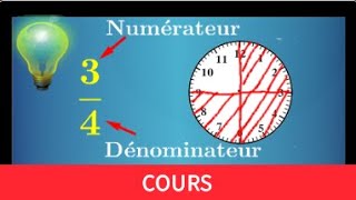 Cours ♦ Fraction partage  Numérateur et dénominateur • Part demi tiers quart ♦ Sixième Cinquième [upl. by Gerek391]