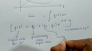 Hortons infiltration curve [upl. by Molli]