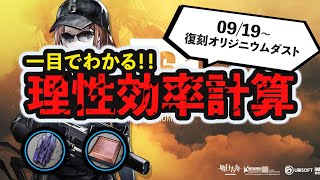 【理性効率】3年ぶりの復刻！コラボイベント「オリジニウムダスト」 理性効率計算 ボイロ解説 アークナイツArknights [upl. by Gahan]