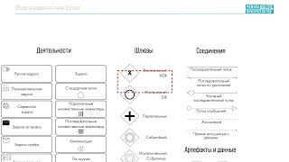 Обзор элементов типа quotШлюзquot [upl. by Luca]