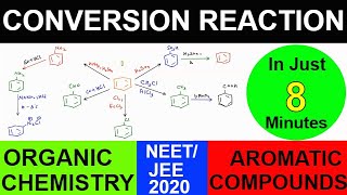 Class 12 Organic Chemistry Conversions  Organic Conversion of Aromatic Compounds In Just 8 Minutes [upl. by Billmyre]