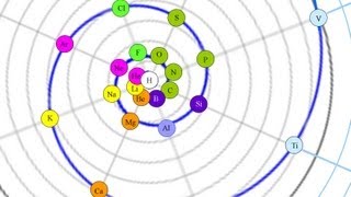 Pre Terrence Howard Spiral Periodic Table of Elements [upl. by Gomez]