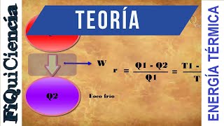 Energía térmica Conceptos [upl. by Ehgit]