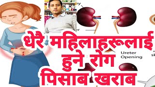 10 symptoms of anxiety in Nepaliकतै अत्तसिने बिमारी त छैनDr Bhupendra Shahdoctor sathi [upl. by Aisital980]