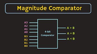 What is Magnitude Comparator Digital Comparator  1bit 2bit and 4bit Comparators Explained [upl. by Ennaeed]