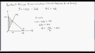 Perfect Firstdegree Price Discrimination [upl. by Nitsu]