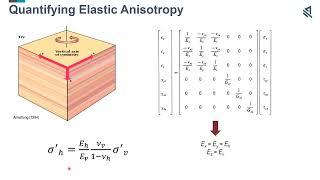 Application of Geomechanics in Unconventional Reservoir Development The Role of Elastic Anisotropy [upl. by Bruce60]