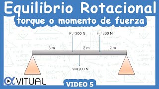 ⚖️ Equilibrio Rotacional Torque o Momento de una Fuerza  Video 5  Nivel Bachillerato [upl. by Lynnet941]