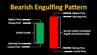 Bullish and bearish engulfing pattern  how to trade bullish engulfing pattern  live trade strategy [upl. by Lliw]