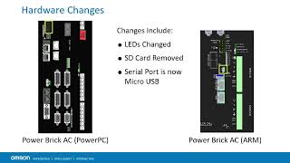 ARMing yourself with Power PMAC [upl. by Dyson565]