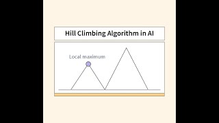 Hill Climbing AlgorithmArtificial Intelligence [upl. by Attenyl]