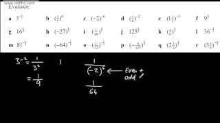 91 GCSE Maths  Rules of Indices 3 Negative and Fractional Powers [upl. by Koppel]