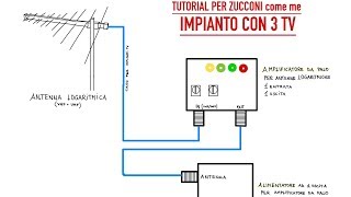 Digitale terrestre come individuare risolvere problemi ricezione canali tv Come creare impianto tv [upl. by Ashling]