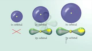 The Quantum Mechanical Model of the Atom 314 [upl. by Ydnec]