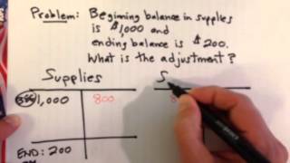 Adjusting Entry Example Consuming Expensing Supplies [upl. by Adnelg]