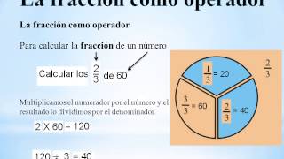 FRACCIÓN COMO OPERADOR [upl. by Naloc]