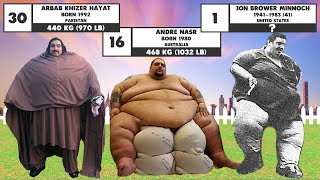 30 HEAVIEST PEOPLE of all time [upl. by Millian]