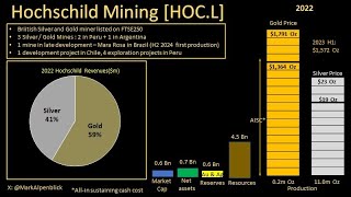 STOCK ANALYSIS BLITZ  Hochschild Mining [upl. by Dielle]