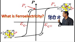 Ferroelectricity  Ferroelectric materials in Hindi  Hysteresis curve in dielectrics [upl. by Armyn]