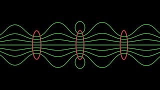 Magnetic Field Lines From Single Loop to Solenoid [upl. by Saffren]