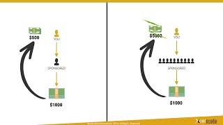 Highest payout in the industry  Xcelerate International Compensation Plan [upl. by Drarig175]