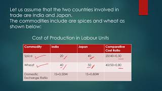 Comparative Cost Advantage Theory [upl. by Akemak]