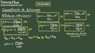 Soluciones concentración partes por millón ppm Ejemplo 1 [upl. by Ardekahs]