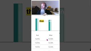 Day trade vs total market investing moneyadvisor financialconsultant advice twitch [upl. by Corson]