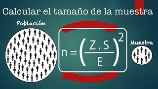 📌Cómo calcular el tamaño de la muestra Población infinita o desconocida Ejercicio Práctico [upl. by Annola]