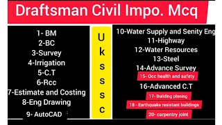 uksssc vacancy 2024 uksssc draftsman syllabus  uksssc draftsman vacancy 2024 [upl. by Jerald]