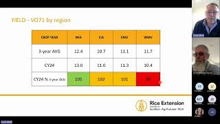 RiceTalks CY25 Kick off  Mark Groat on CY24 Benchmarking [upl. by Dymphia]