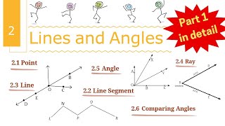 Lines and Angles  Class 6 Math Chapter 2  mathclass6  ncert kvs nvs ganitaprakash [upl. by Ecirtnahs]