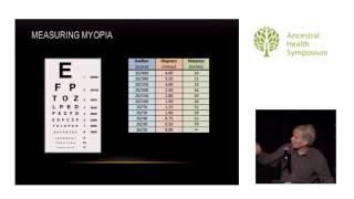 Myopia A Modern Yet Reversible Disease — Todd Becker MS AHS14 [upl. by Gustaf]