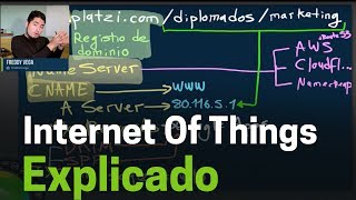 Fundamentos de Internet Of Things y servidores [upl. by Arymas]