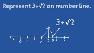 Represent root 3 √3 on the number line [upl. by Enitsirhc]