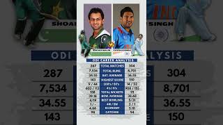 Yuvraj Singh vs Shoaib Malik  ODI Analysis 🗿 [upl. by Mikal]