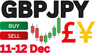 GBP JPY Analysis Weekly  GBPJPY Analysis Today  GBPJPY Weekly Analysis [upl. by Andel]