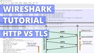 Wireshark Tutorial  Packet Analysis TCP HTTP TLS [upl. by Fruin870]