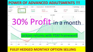 Best Hedged Option Selling Strategy  Nifty  3 Lakhs profit from 10L capital  Monthly Income 30 [upl. by Lamok]