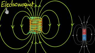 Magnetic fields through solenoids Hindi  Physics  Khan Academy [upl. by Yelnik]