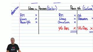 AAT Level 3  Management Accounting Costing MMAC  Part 1  LSBF Live Revision 2018 [upl. by Intruok]