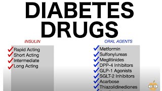 Diabetes Drugs Oral Antihyperglycemics amp Insulins [upl. by Nosro]