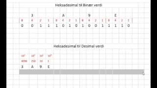 12  Heksadesimalt til binær og desimalverdi Uten Lyd  Digitalteknikk for Teknisk Fagskole [upl. by Mell]