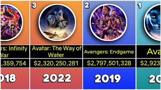 Highest Grossing MOVIES Of All Time [upl. by Ailecra]