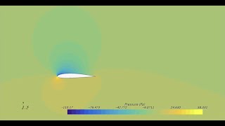 Incompressible Inviscid 2D Aerodynamic Simulation with StarCCM [upl. by Morville]