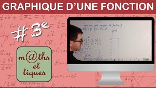 Représenter graphiquement une fonction  Troisième [upl. by Nissie]