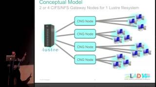 Building a CIFSNFS Gateway to Lustre [upl. by Till]