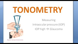 Ophthalmology Tonometry Indentation Schiotz Applanation Goldmann Types Tonometer [upl. by Vinni]