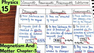 15 Difference between Diamagnetic Paramagnetic Ferromagnetic substances Magnetism and matter [upl. by Jaquelyn]