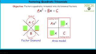 Factoring Quadratic Trinomials [upl. by Arocat476]